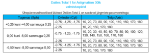 Dailies Total a for Astigmatism 30tk - Image 2