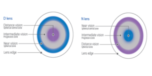 Biofinity Multifocal 3tk - Image 2